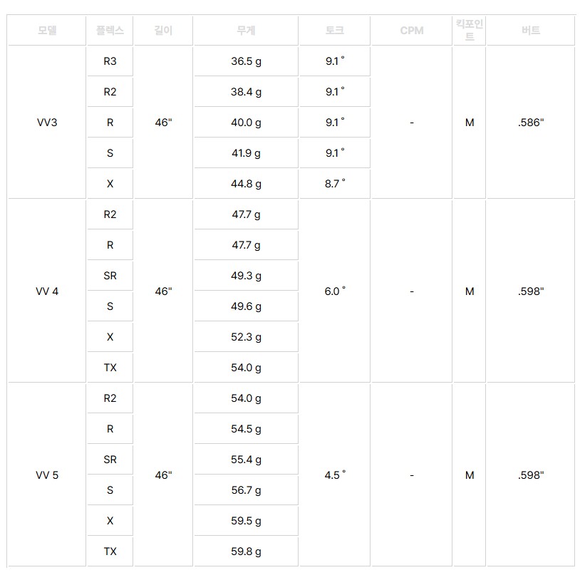 미쓰비시캐미칼 뱅퀴시 VV 4 그린 WOOD (병행, 40S)_이미지