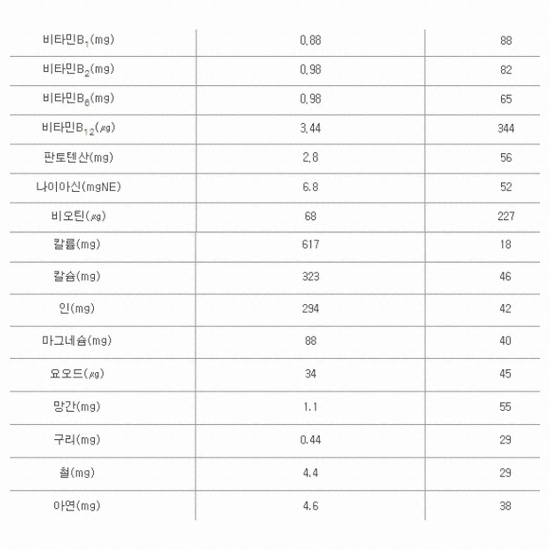 한국메디칼푸드 메디푸드 RTH(알티에이치) 경관식 엘디 400 400ml x 20개+피딩줄 10개 (1개)_이미지