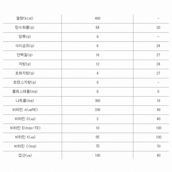 한국메디칼푸드 메디푸드 RTH(알티에이치) 경관식 엘디 400 400ml x 20개+피딩줄 10개 (1개)_이미지