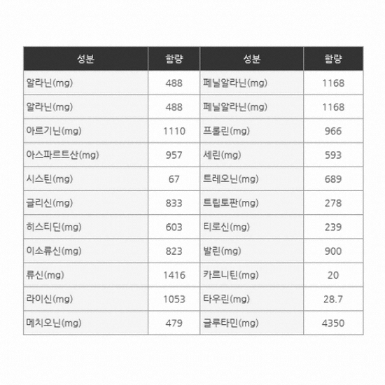 메디푸드 모노웰 87g 10포 (2개)_이미지