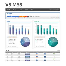 AhnLab V3 MSS (50 User 라이선스)
