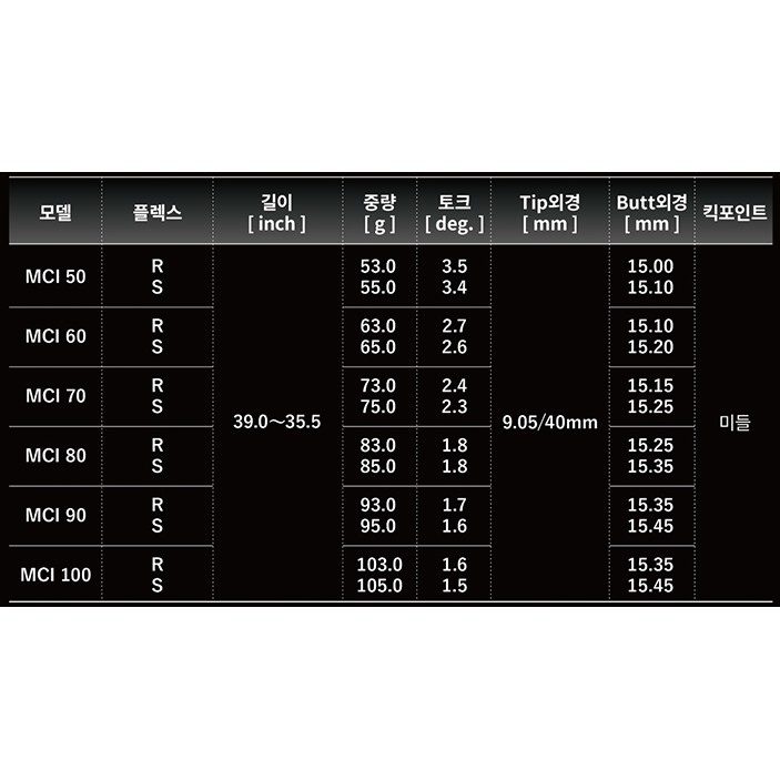 후지쿠라 NEW MCI 블랙 60 IRON (정품, 60R)_이미지