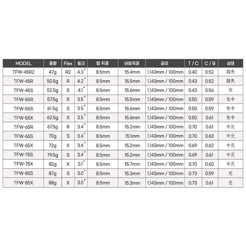 바실리우스 TFW 75 WOOD (정품, 75S)_이미지