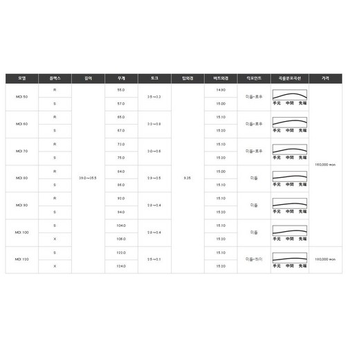 후지쿠라 MCI 70 IRON (정품, S)_이미지