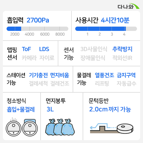 로이드미 EVE PLUS (화이트)_이미지