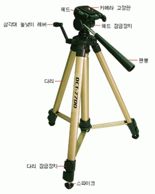 DCINSIDE DCT-7700_이미지