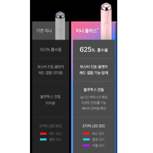 에이피알 메디큐브 에이지알 부스터 프로 미니 플러스 짱구 에디션_이미지