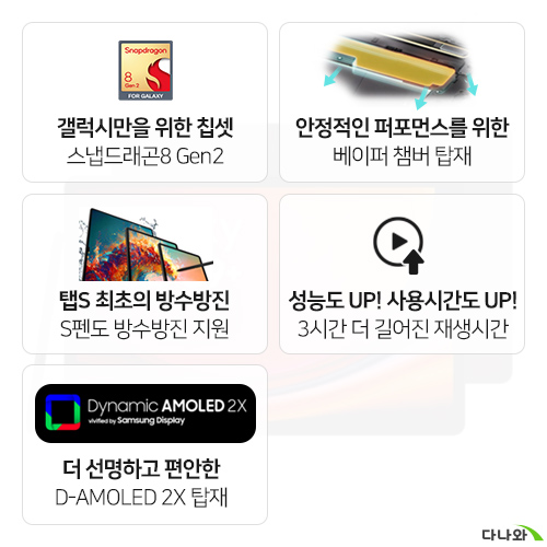 삼성전자 갤럭시탭S9 플러스 5G 중고 (256GB)_이미지